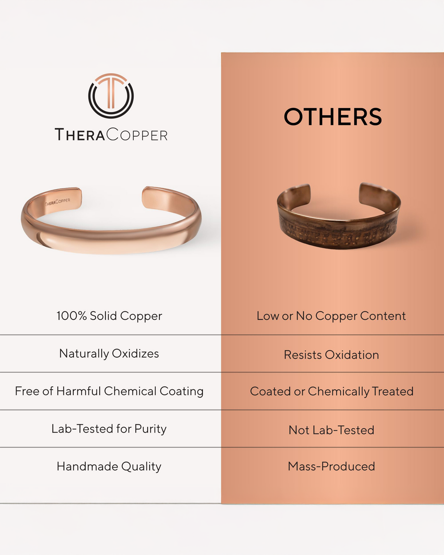 Comparison chart of ThermaCopper bracelet with "others" on a white background